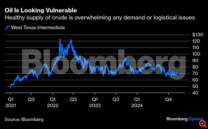 Bloomberg crude oil