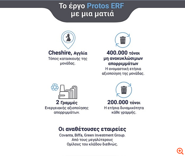 MYTILINEOS: Συμφωνία για μονάδα ενεργειακής αξιοποίησης απορριμμάτων στο Cheshire της Αγγλίας