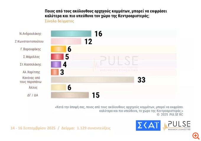 δημοσκοπηση