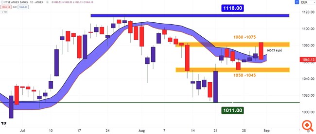 Τραπεζικός δείκτης