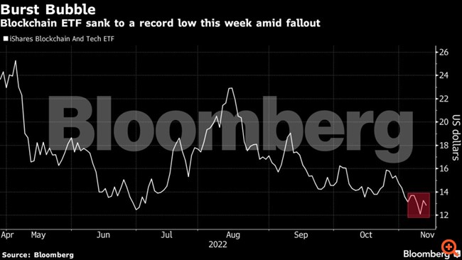 bloomberg crypto
