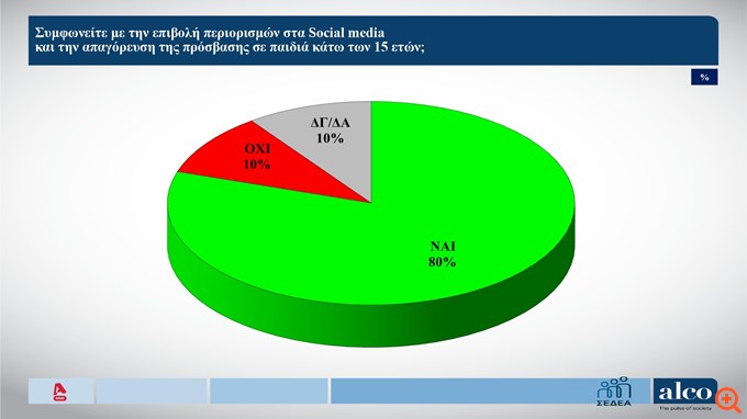 Δημοσκόπηση Alco (β' μέρος)