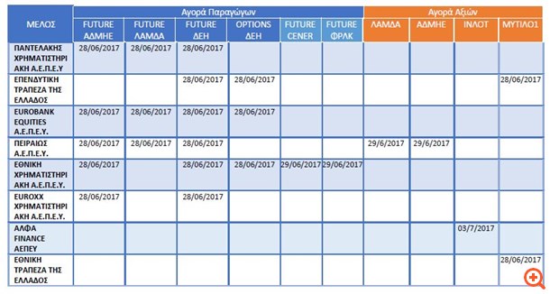 ΧΑ: Από 29/6 η διαπραγμάτευση των νέων μετοχών της Forthnet