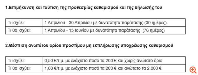 ΠΟΜΙΔΑ: Ορθολογικές και εφαρμόσιμες οι νέες ρυθμίσεις καθαρισμού οικοπέδων
