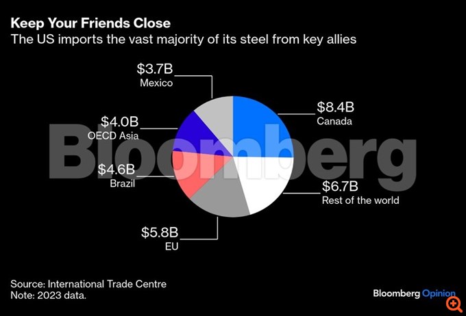 Trump’s Man of Steel Posturing Makes America Weaker