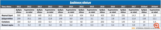 πιν