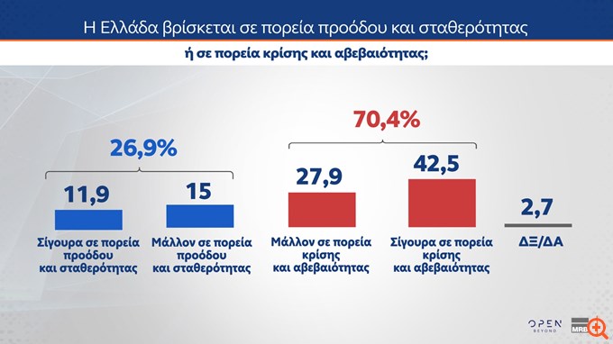 δημοσκοπηση MRB