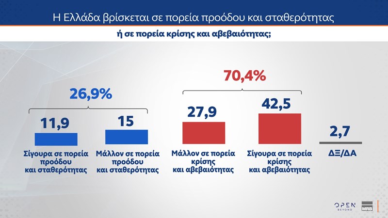 δημοσκοπηση MRB