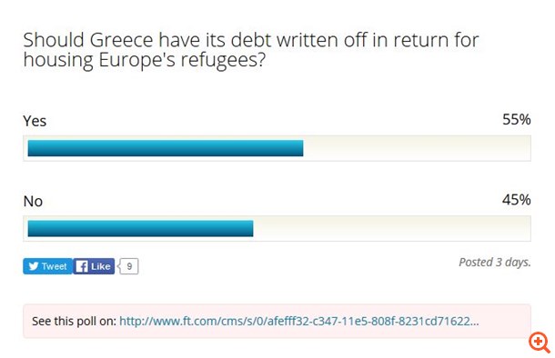 Δημοσκόπηση FT για την ανταλλαγή ελληνικού χρέους με πρόσφυγες