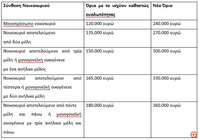 Πίνακας