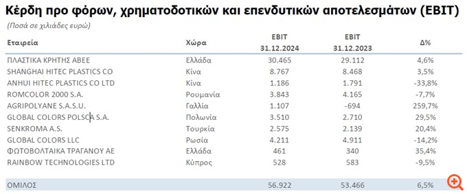 ebit