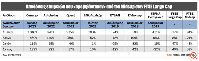 πιν