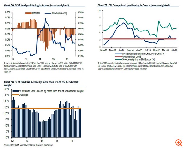 BofA: Υφεση 1% στην Ελλάδα φέτος, φεύγουν οι ξένοι από το Χ.Α