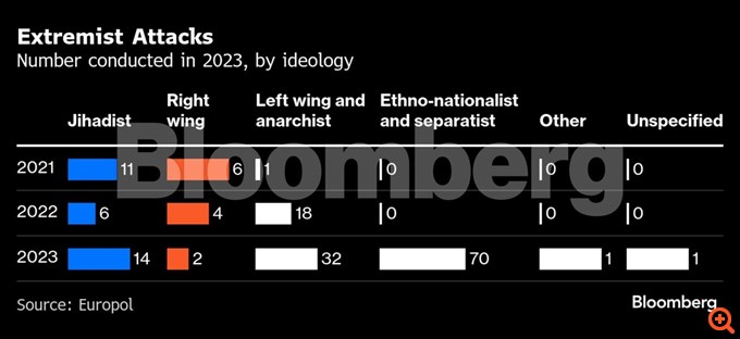 Εξτρεμιστές Bloomberg