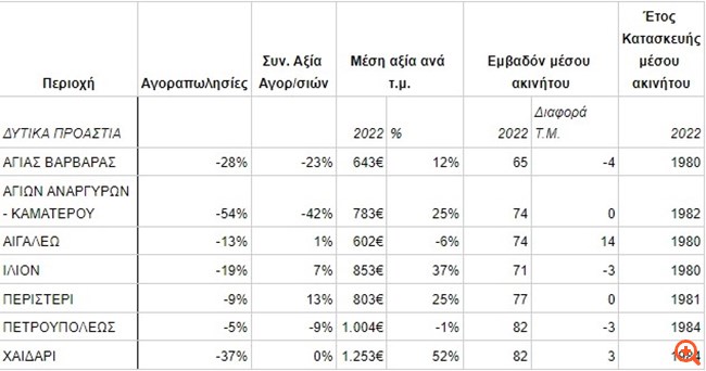 remax αγοραπωλησίες 3