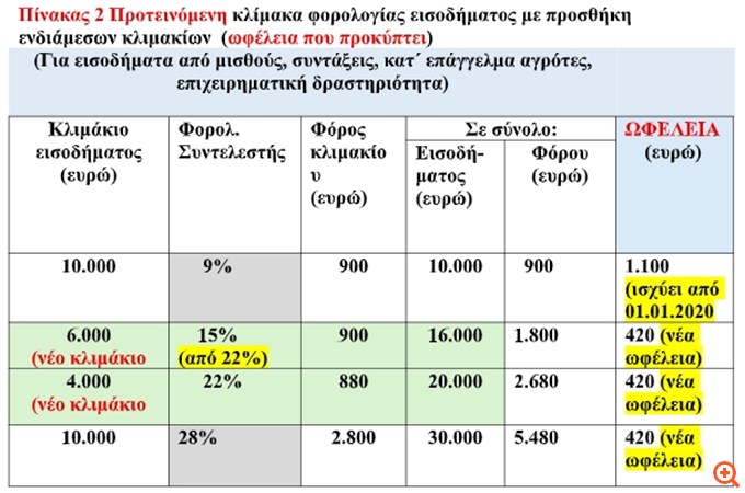 πιν