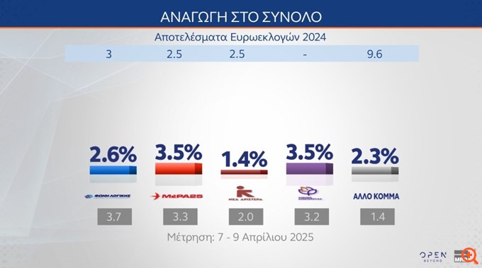 ΜΡΒ