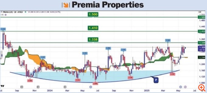 Τεχνική ανάλυση 2/6