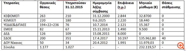 pinakas keranis alejiadis