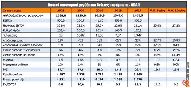 πιν