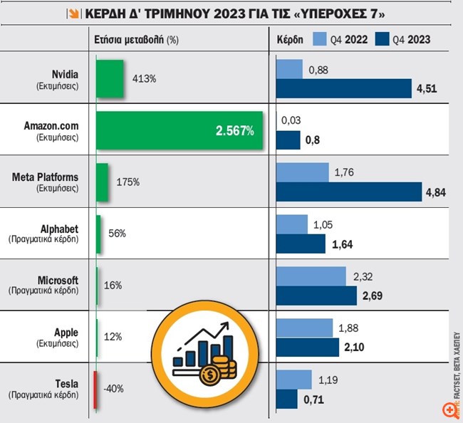 πιν