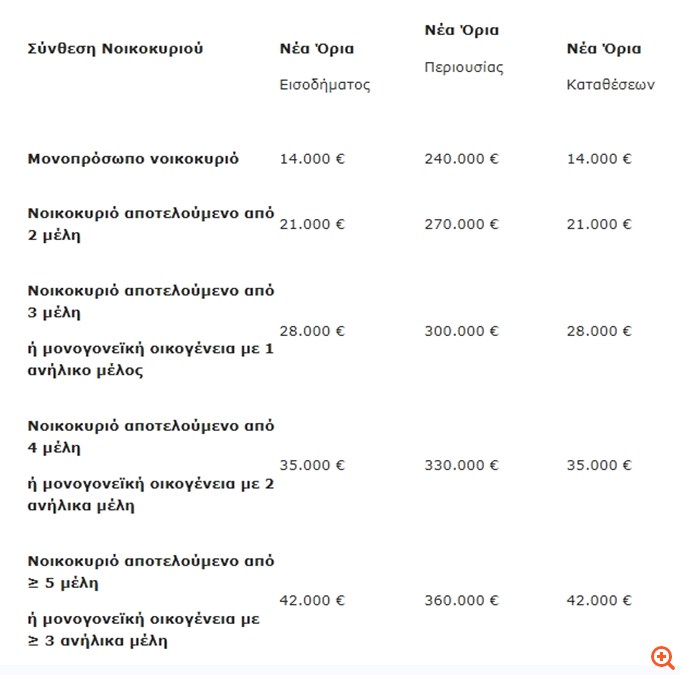 Σε ισχύ η βελτιωμένη πλατφόρμα του Εξωδικαστικού Μηχανισμού Ρύθμισης Οφειλών