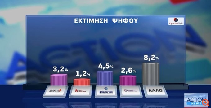 Δημοσκόπηση Opinion Poll