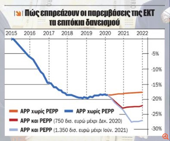 Μέρκελ - Λαγκάρντ "σπρώχνουν" τον ευρωπαϊκό νότο στον ESM