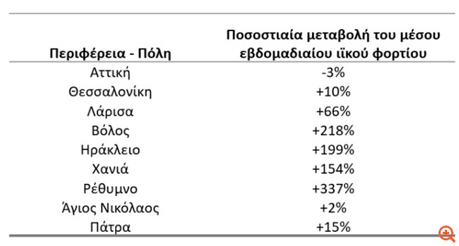 Κορονοϊός: Νέα έκρηξη κρουσμάτων, 2.702 τις τελευταίες 24 ώρες, 1.269 στην Αττική