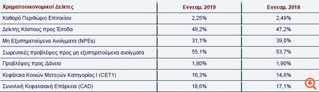 Πίνακας Eurobank 3