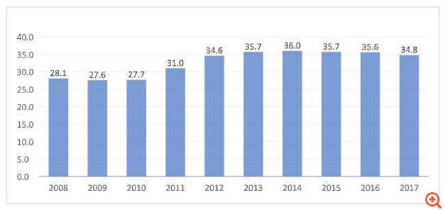 Η Φτωχοποίηση της Ελλάδας
