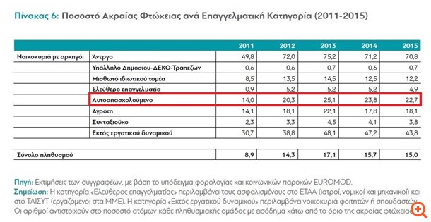 φτωχειαελευθεροι