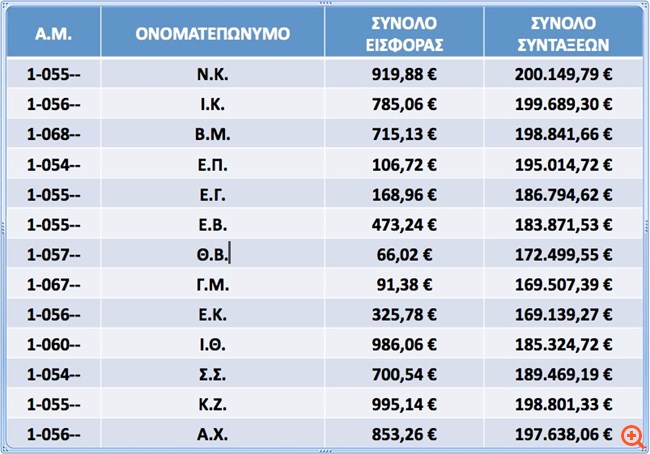 πιν