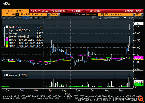 Εκρηκτική αντίδραση στις τραπεζικές μετοχές