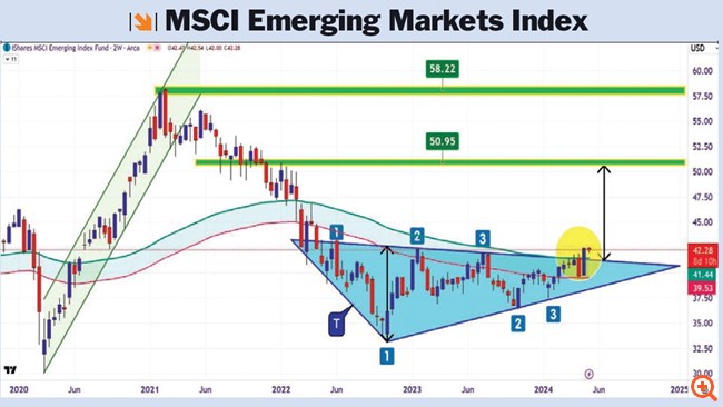 MSCI