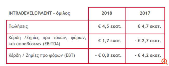 ιντρακομ5