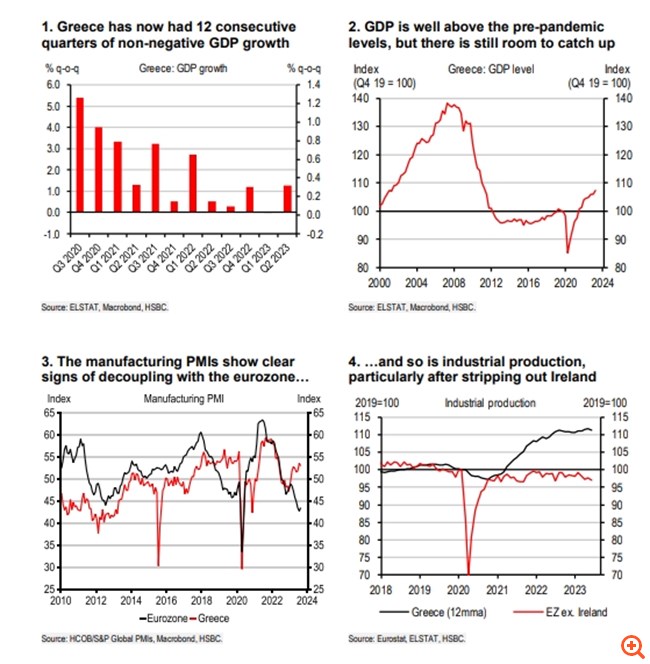 HSBC: Τι ειπώθηκε στα ραντεβού των ξένων επενδυτών στην Αθήνα με τράπεζες και κυβέρνηση