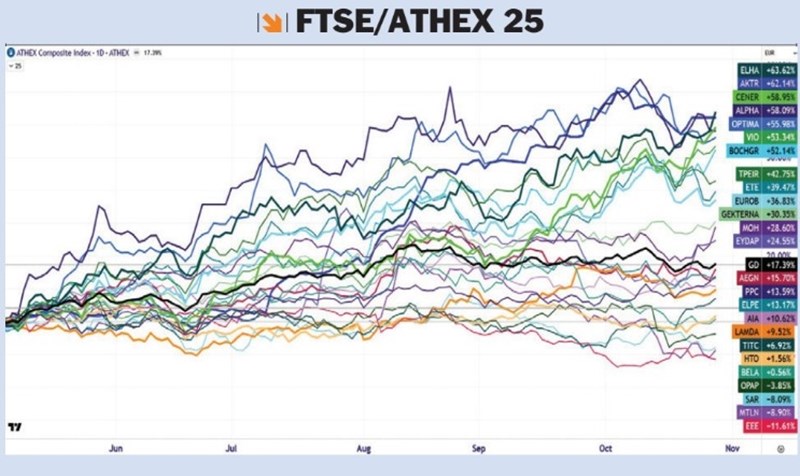 γραφ-τεχνικη-αναλυση