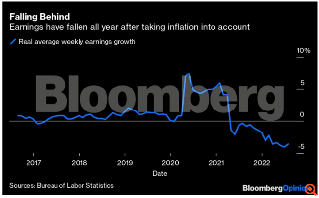 H Wall Street βρίσκεται σε άρνηση - και η προσγείωση θα είναι απότομη