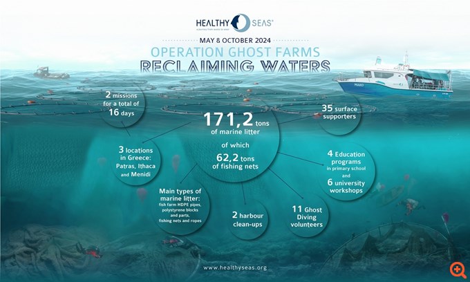 Infographic