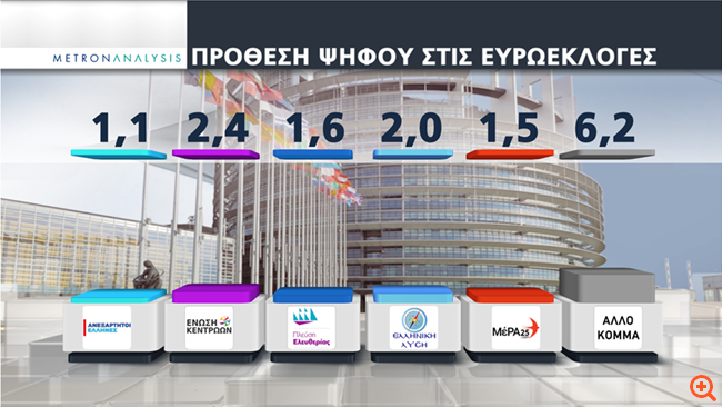 πρόθεση 2 μετρον