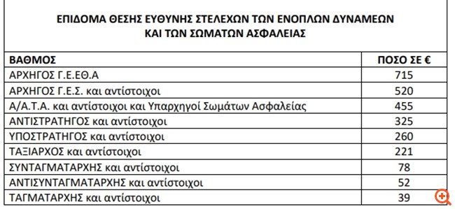 ενοπλοι