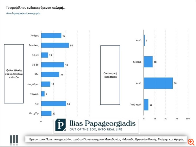 Slide 2, Προφίλ Πωλητή Σπιτιού