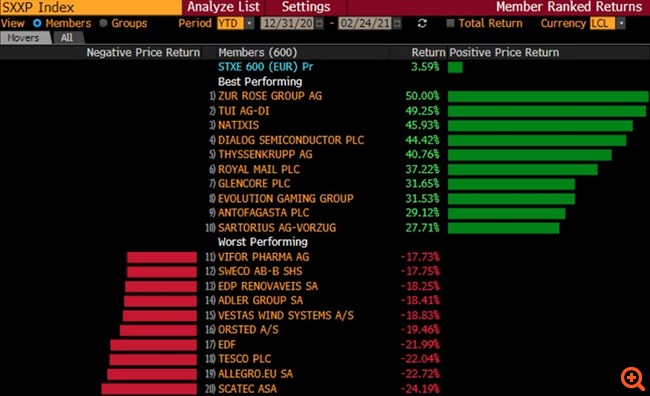 STOXX Europe 600 list 25022021