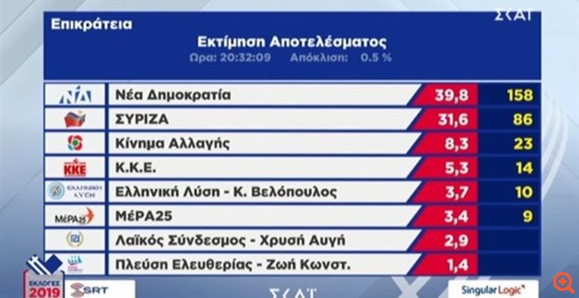 pin