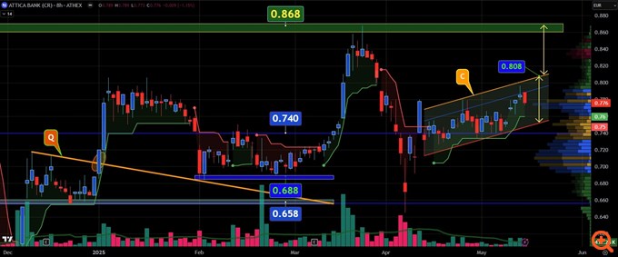 Διάγραμμα Attica