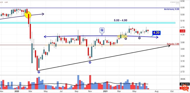 FOURLIS 29062021