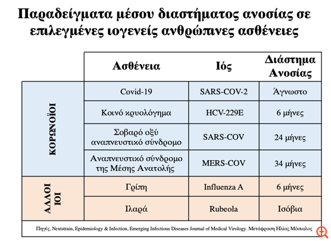 Η. Μόσιαλος: Απαντήσεις σε 10 κρίσιμα ερωτήματα για τον κορονοϊό