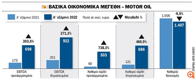ΠΙΝ