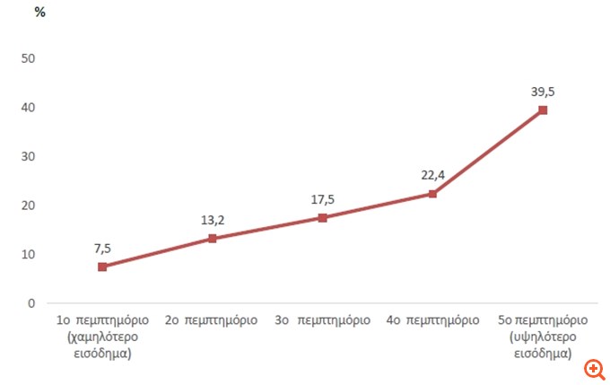 elstat